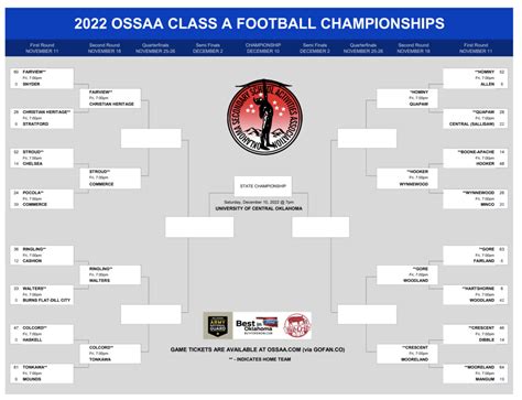 osaa girls basketball 2024|ossaa playoff bracket basketball 2024.